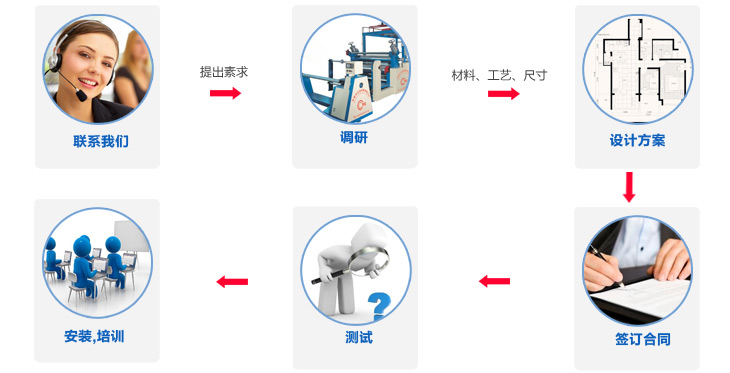 永皋機械提供PUR涂布機高端定制解決辦法